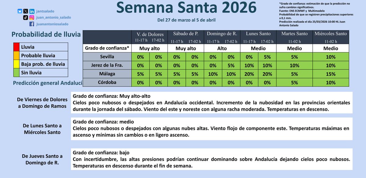 Juan Antonio Salado tweet media