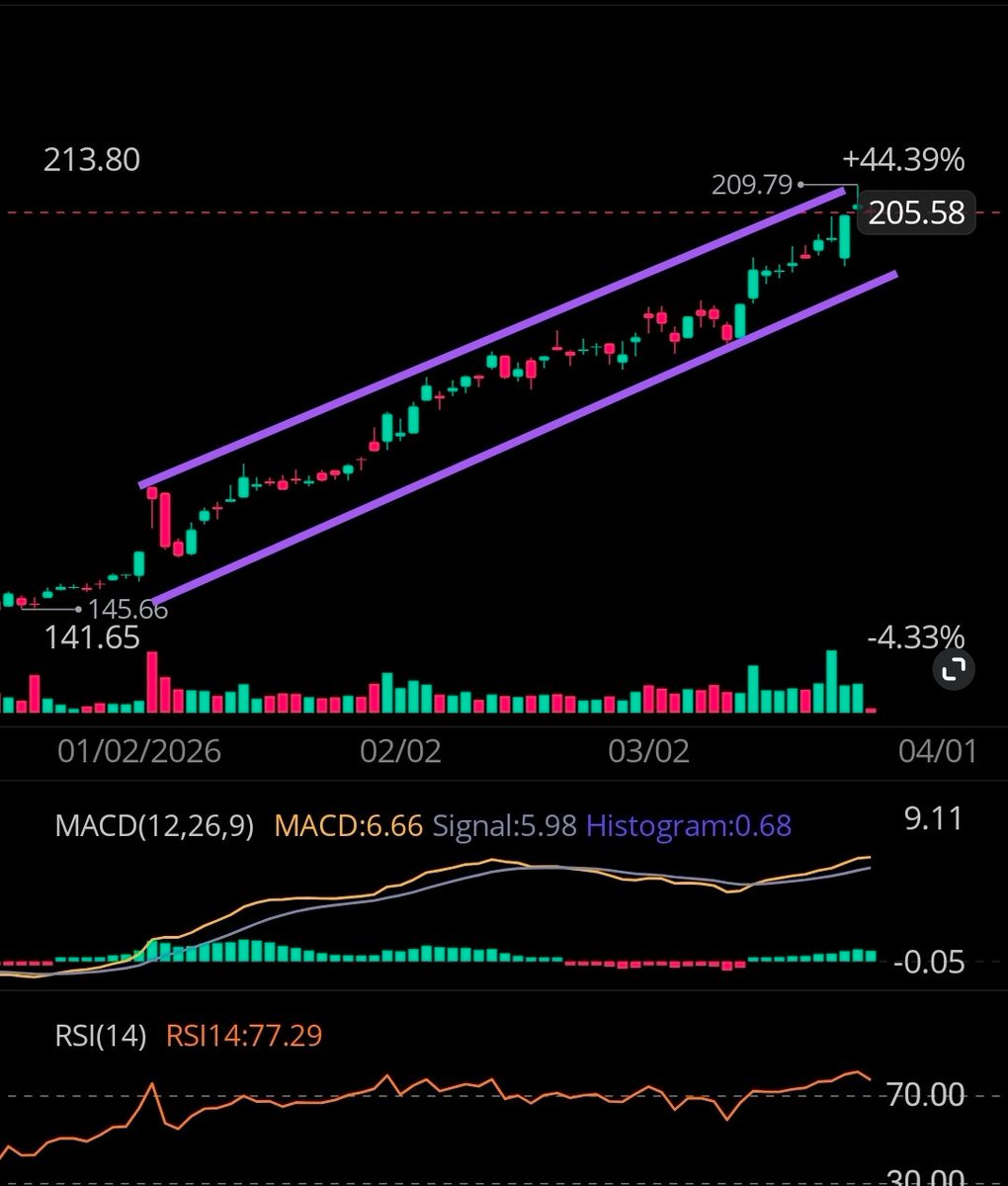 Jules Trades Inc. tweet media