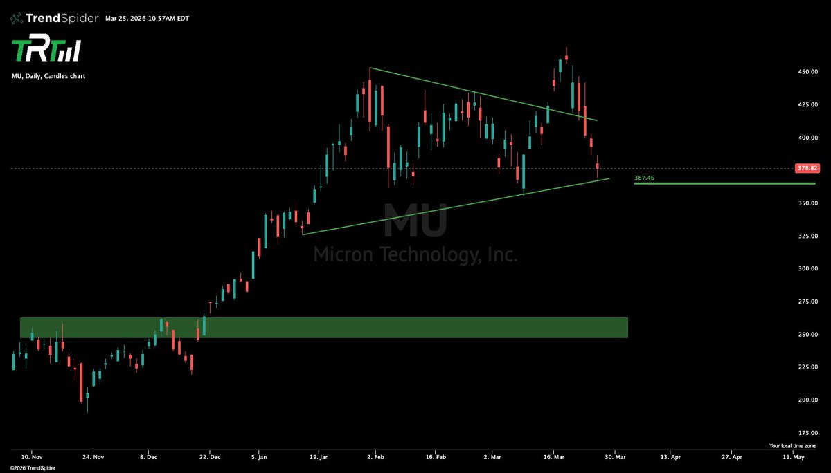 The Rock Trading Group tweet media