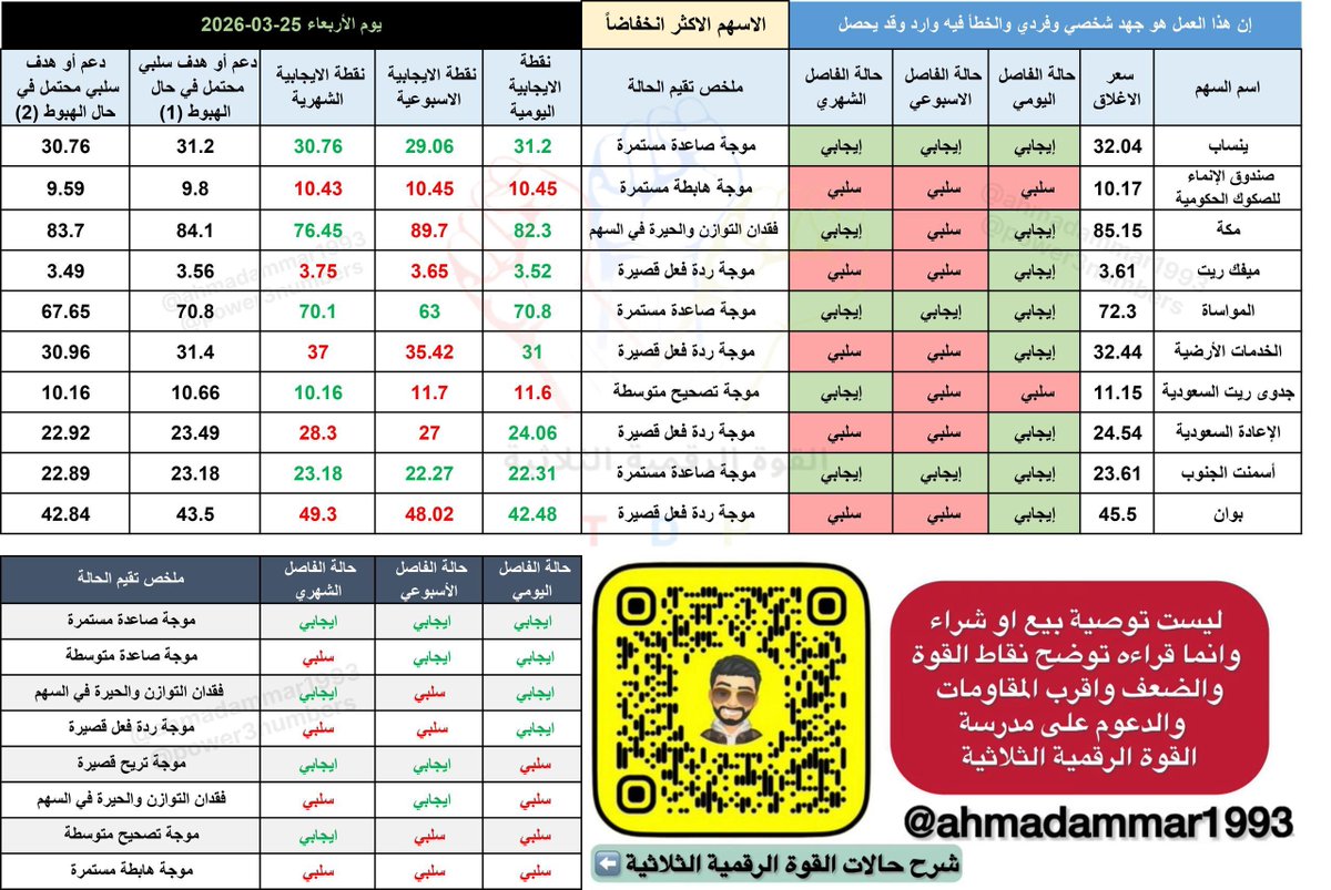 أحمد عبدالناصر عمار tweet media
