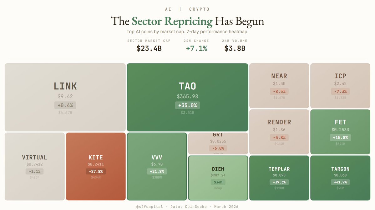 MS2 Capital tweet media