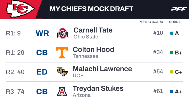 Travis Meechem tweet media