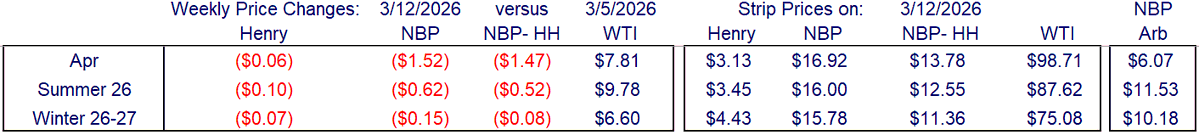 Wood Mackenzie tweet media