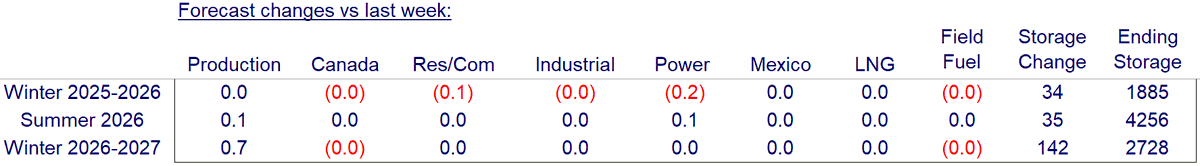 Wood Mackenzie tweet media