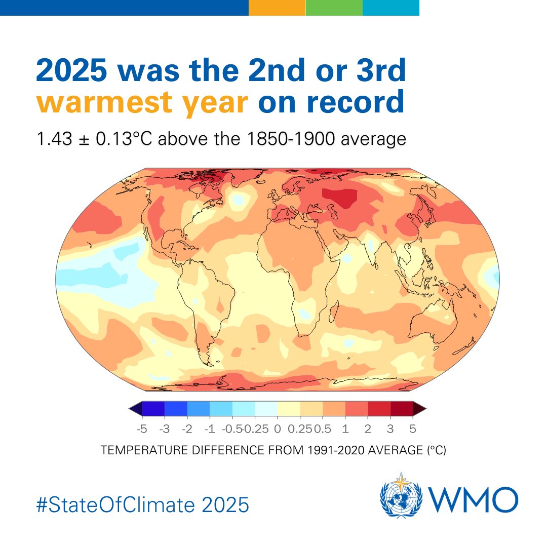 World Meteorological Organization tweet media