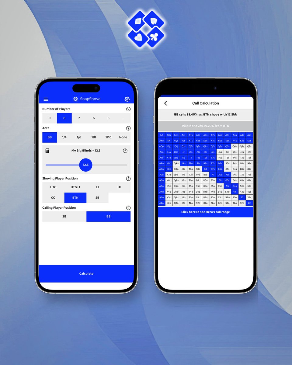 SnapShove's tweet photo. Make every call count 📊 The Call feature on SnapShove instantly shows whether you should call or fold against an opponent's all-in based on stack size and position. 

No guesswork, just +EV decisions. Play smarter, call sharper 📈

Also available in dark mode on iOS and Android devices.