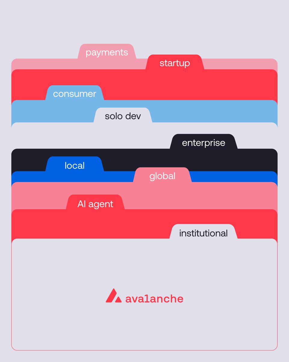 Avalanche🔺 tweet media