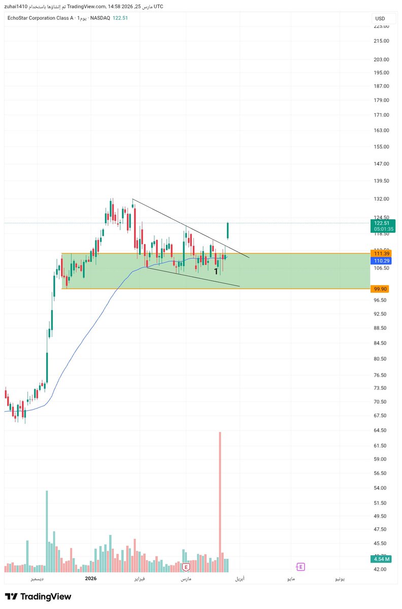 🇸🇦 | Z tweet media