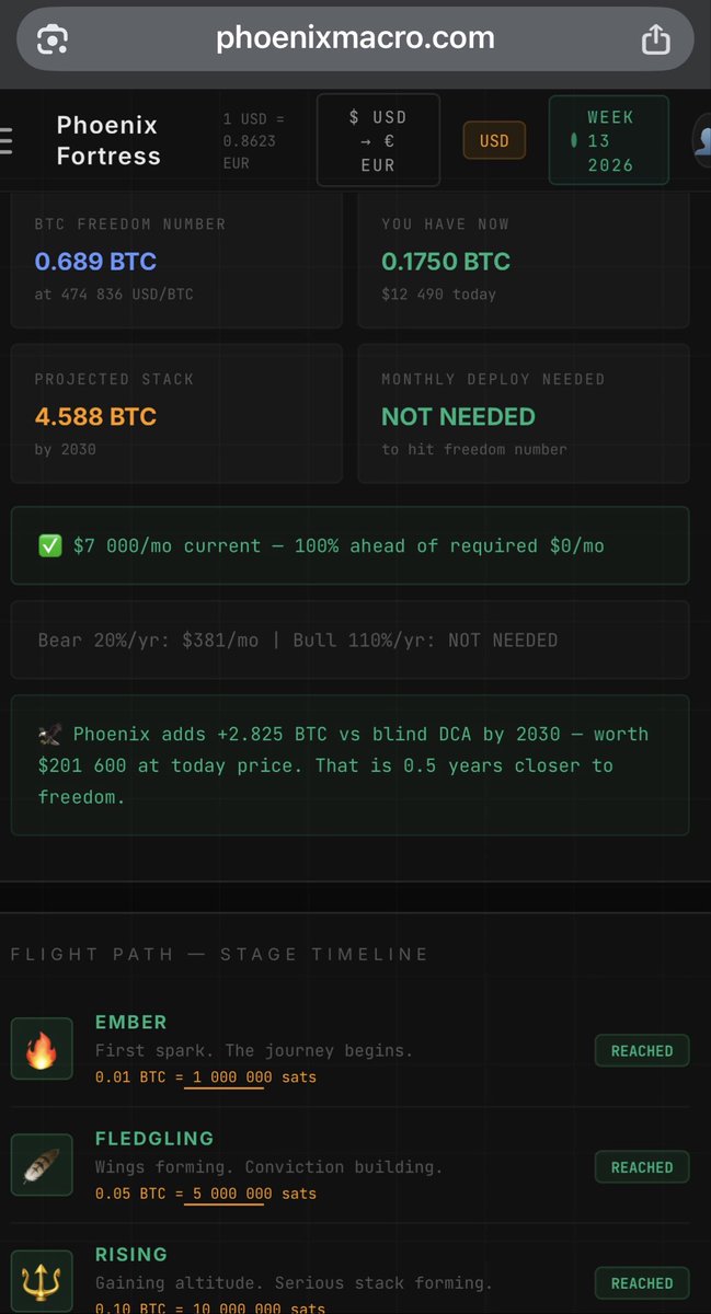 Phoenix Macro ₿ tweet media