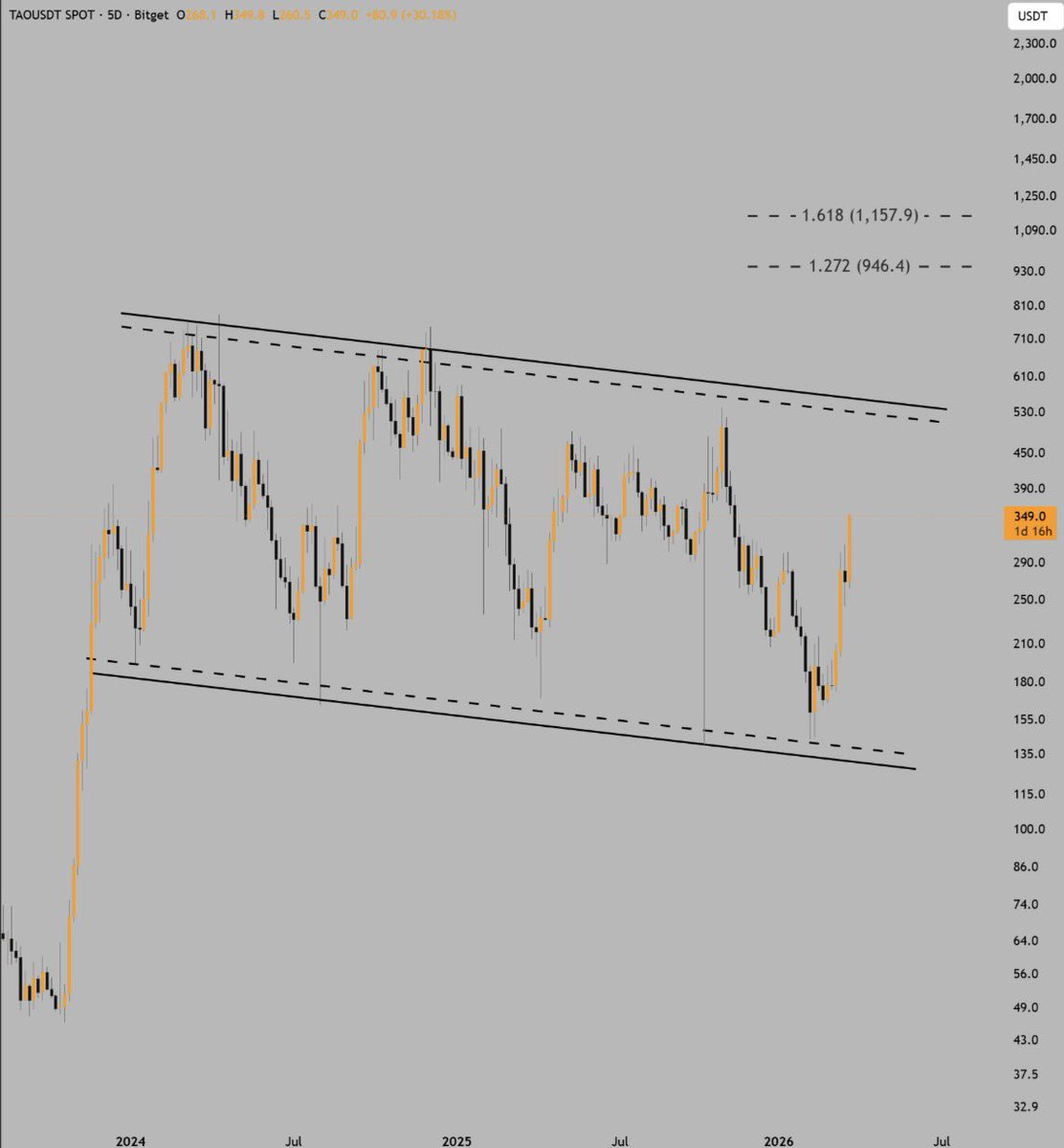 Shango - 𝕏's Crypto 👑 tweet media