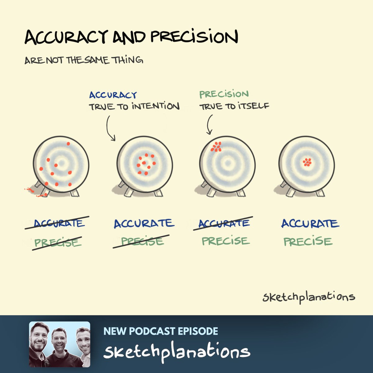 Sketchplanations tweet media