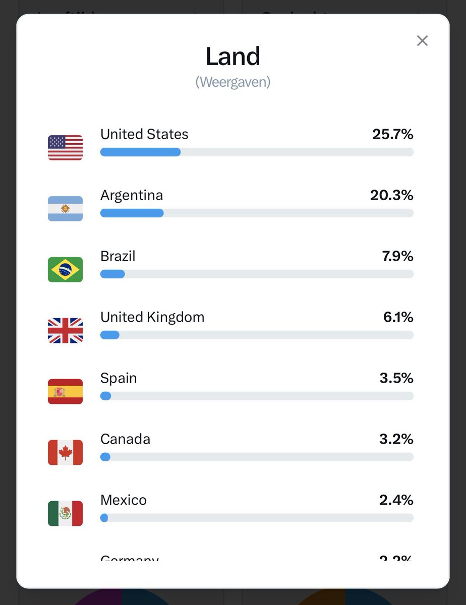 BowTiedMara tweet media