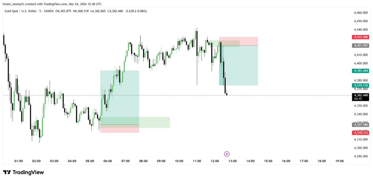 Awad266Mr62121's tweet photo. #forex
#gold
#xauusd
#trading

Learn Forex Trading Strategies. Join our Telegram channel for market analysis and educational content

https://t.co/bruAW88KyZ
https://t.co/bruAW88KyZ https://t.co/2rGfS1ndEQ