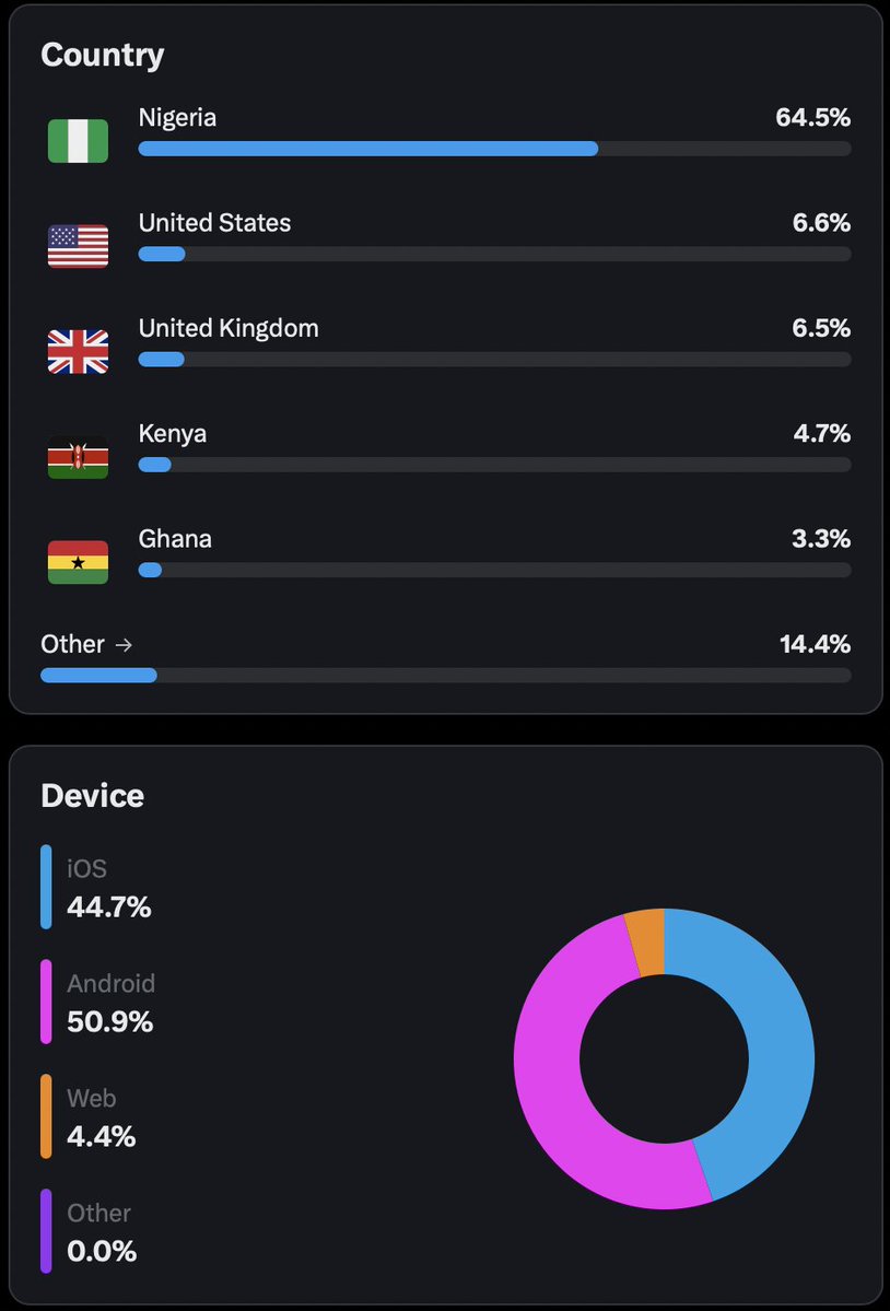 JJ. Omojuwa tweet media