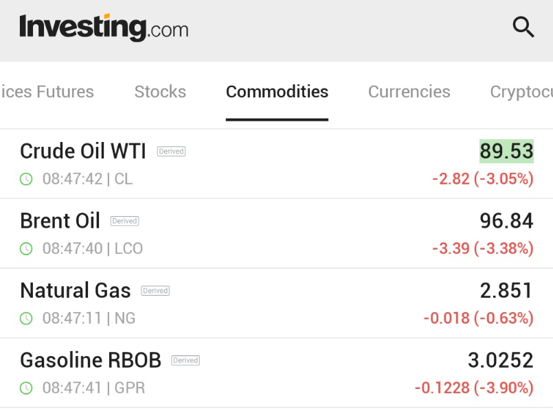McAdamsMarkets's tweet photo. Oil, natural gas, and gasoline slide as Middle East supply concerns cool, driven by easing tension headlines—not a confirmed resolution. Volatility remains high, and any escalation could quickly reverse the move. Is the conflict really ending? 

$XOM $CVX $USO $UNG https://t.co/dqVJMs7nnX