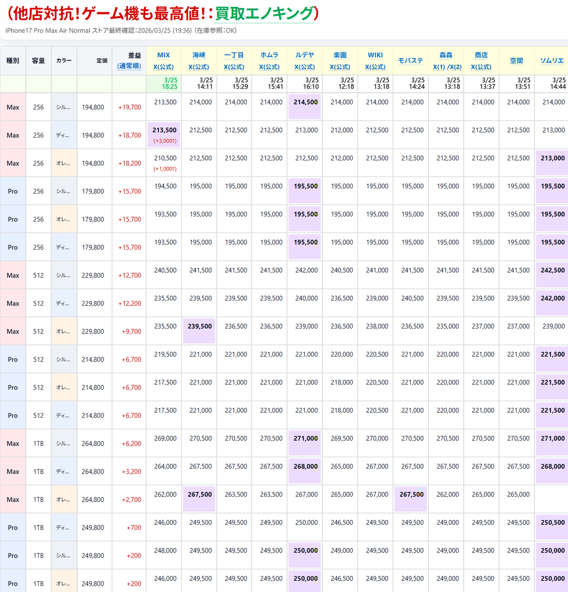 iPhone17/ トレンドNews tweet media