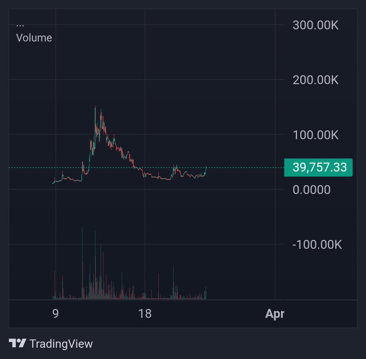■LoDeFi tweet media