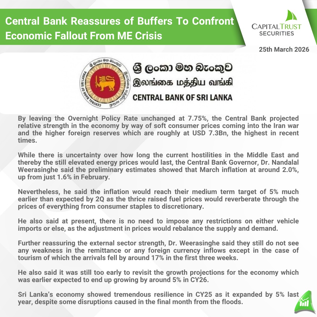 Central Bank Reassures of Buffers To Confront Economic Fallout From ME Crisis