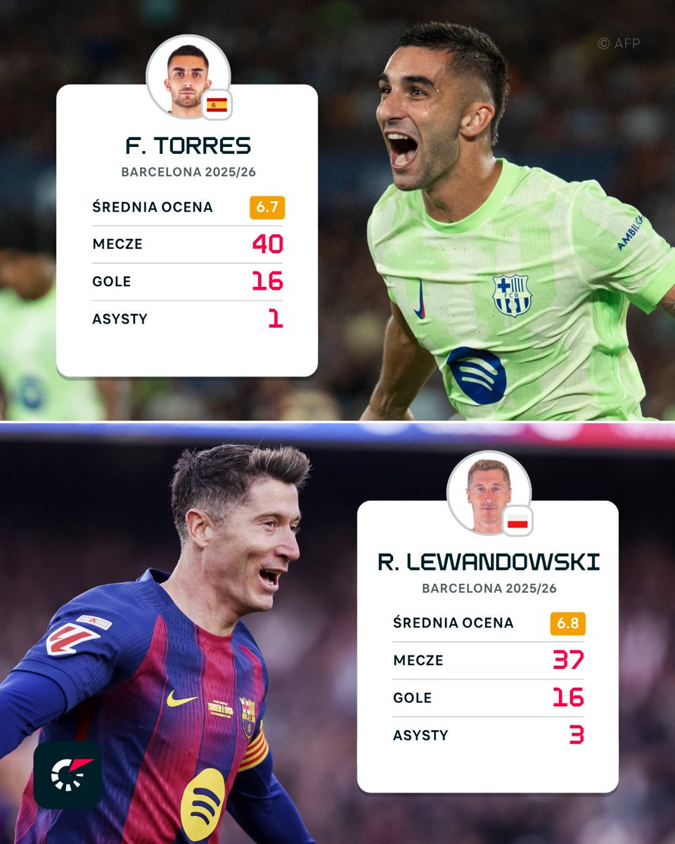 Flashscore.pl tweet media