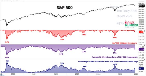 Lance Roberts tweet media