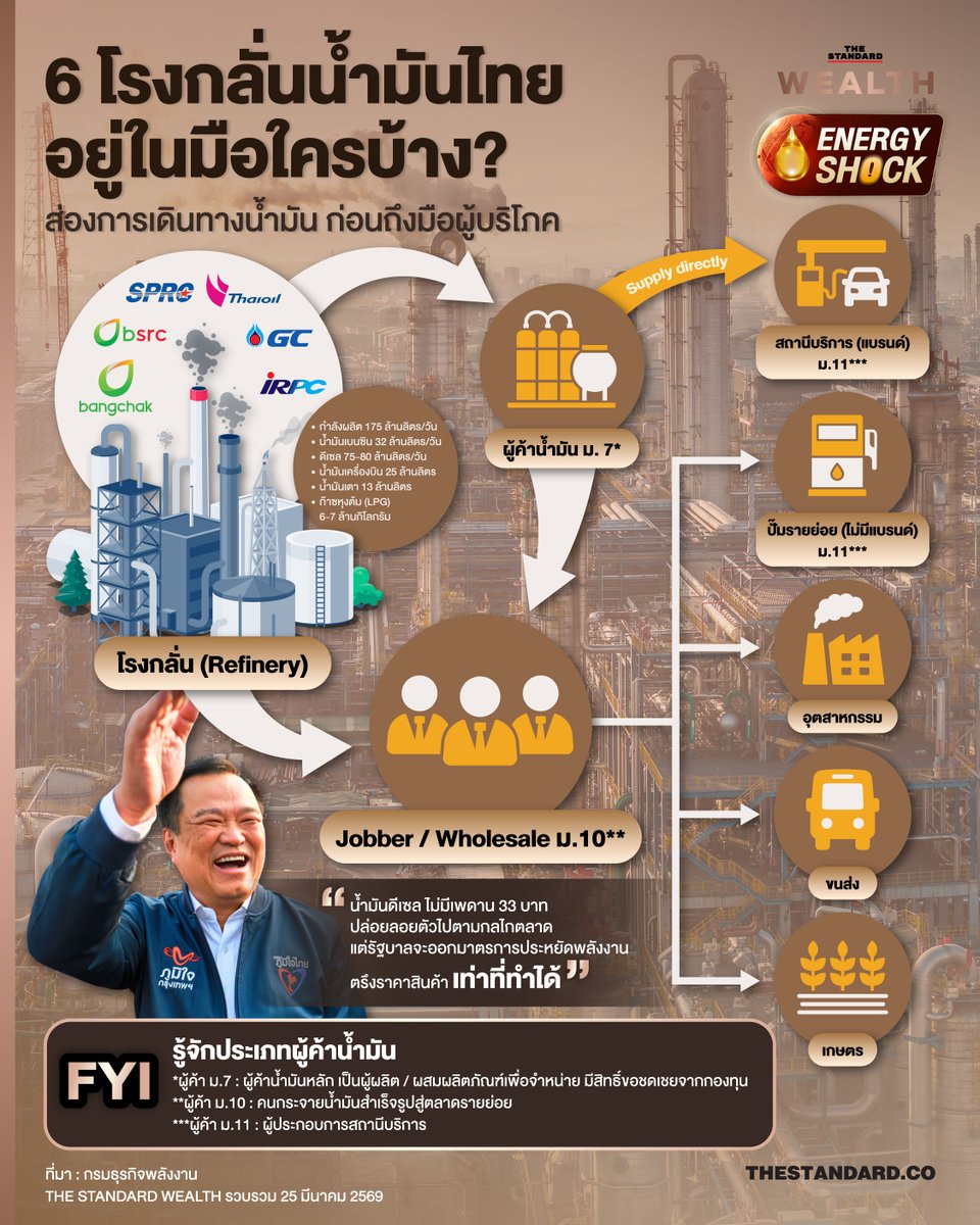 THE STANDARD WEALTH tweet media