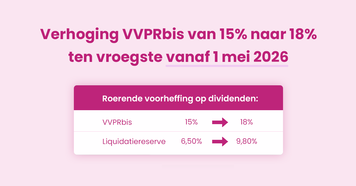 practicali_bv's tweet photo. Geplande verhoging van VVPRbis en liquidatiereserves: ten vroegste vanaf 1 mei 2026. Meer info 👉 https://t.co/X4D2R3SYZa

#vvprbis #liquidatiereserve #practicali https://t.co/GEdHQ5idJL