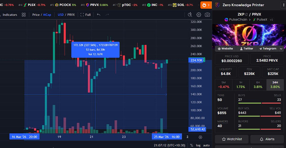LAO Pirates 🏴☠️ PulseChain Degen 🏴☠️ tweet media