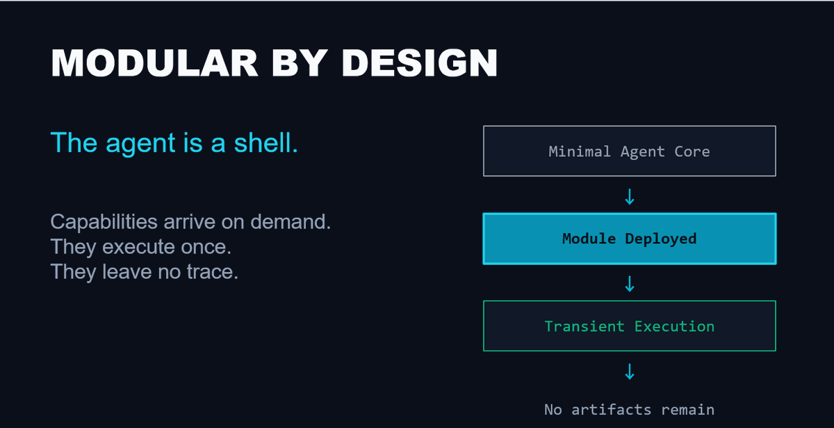 kmkz_security's tweet image. Example on what real-world #LLM usage in offsec looks like:

Built a full-stack #C2 100% usable:
.HTTP + DNS fallback
.jittered traffic, real UAs
.WS SOCKS5 pivot
.on-demand modules, no persistence
LLMs didn’t design it, they accelerate
Experience drives tradecraft, #LLMs amplify