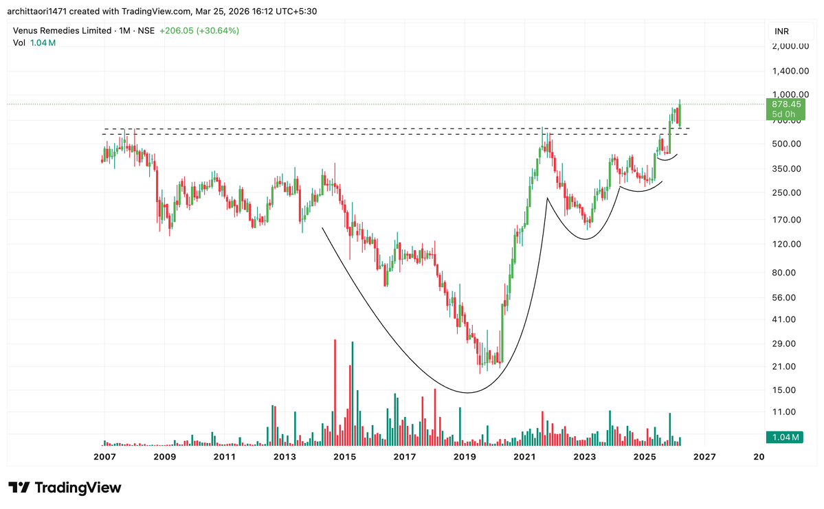 CuriousInvestor tweet media