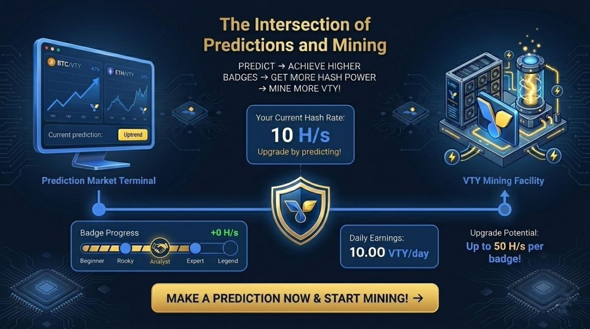 Tryverity_xyz's tweet photo. ⚒️🔥 VRT MINING IS LIVE!

Predict. Earn hash. Mine $VRT.

✅ Make predictions
✅ Level up badges
✅ Boost hash rate (up to +50 H/s)
✅ Mine daily

Invite friends = +1 H/s forever
More skill = more rewards

⏳ Early users mine the most.

👉 START: https://t.co/BDJQ0IqOxe https://t.co/osepWLsJl0
