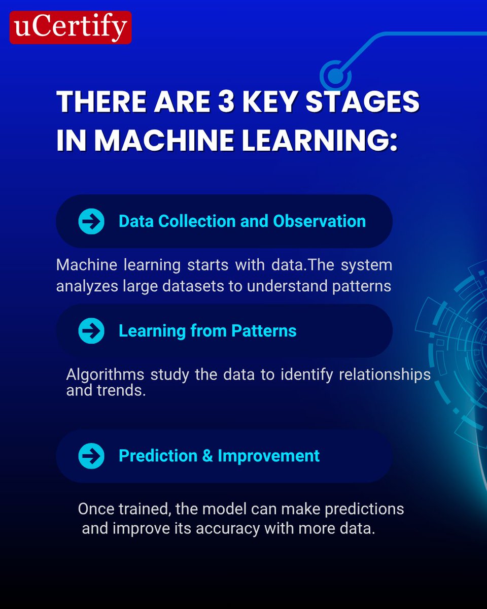 uCertify tweet media