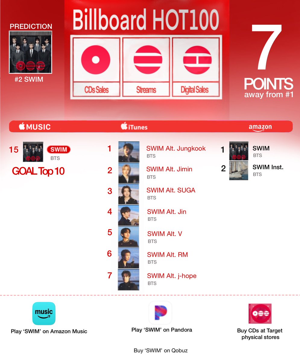 BTS Data Archive tweet media