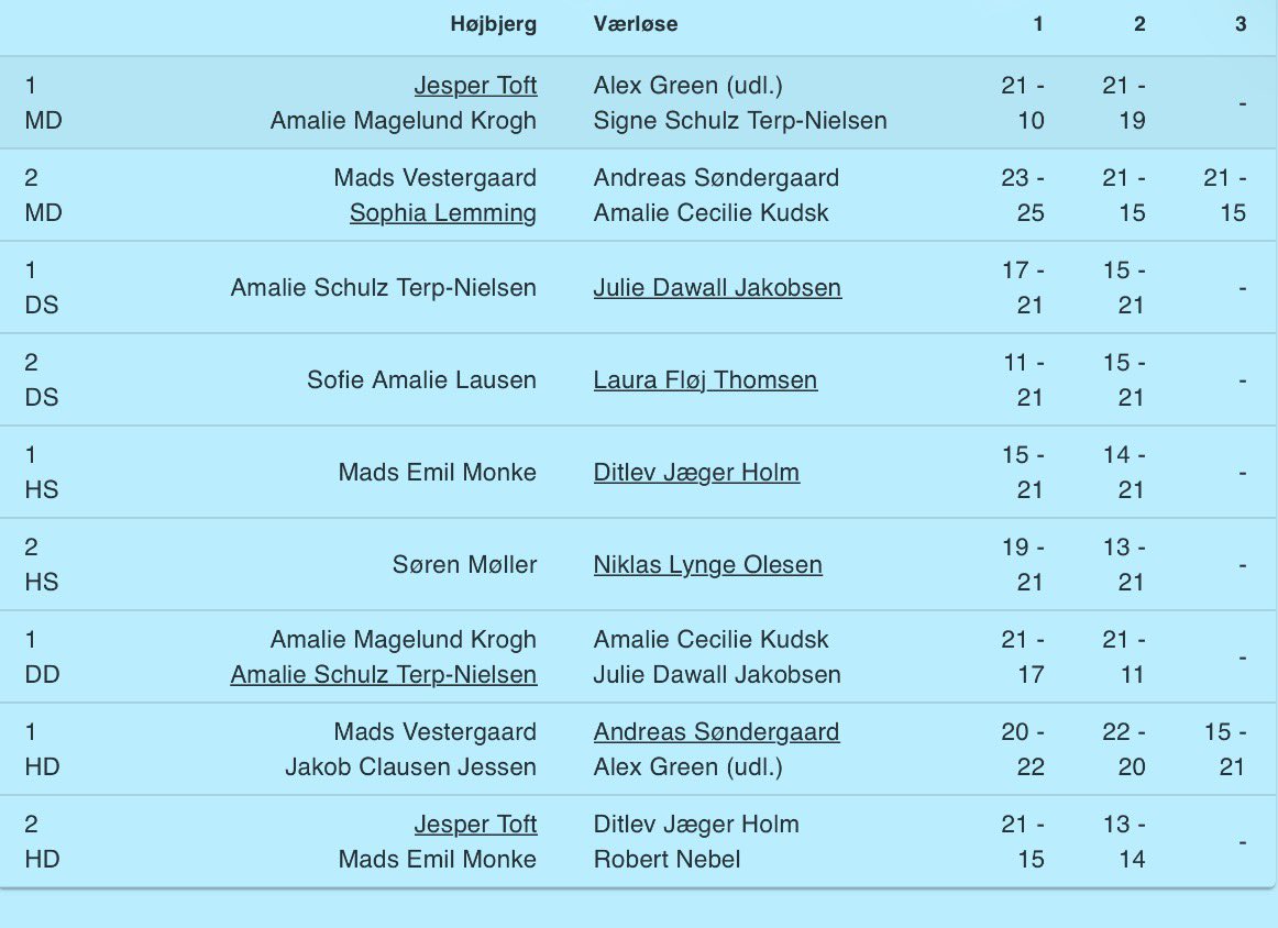 BadmintonBladet🇩🇰…. tweet media