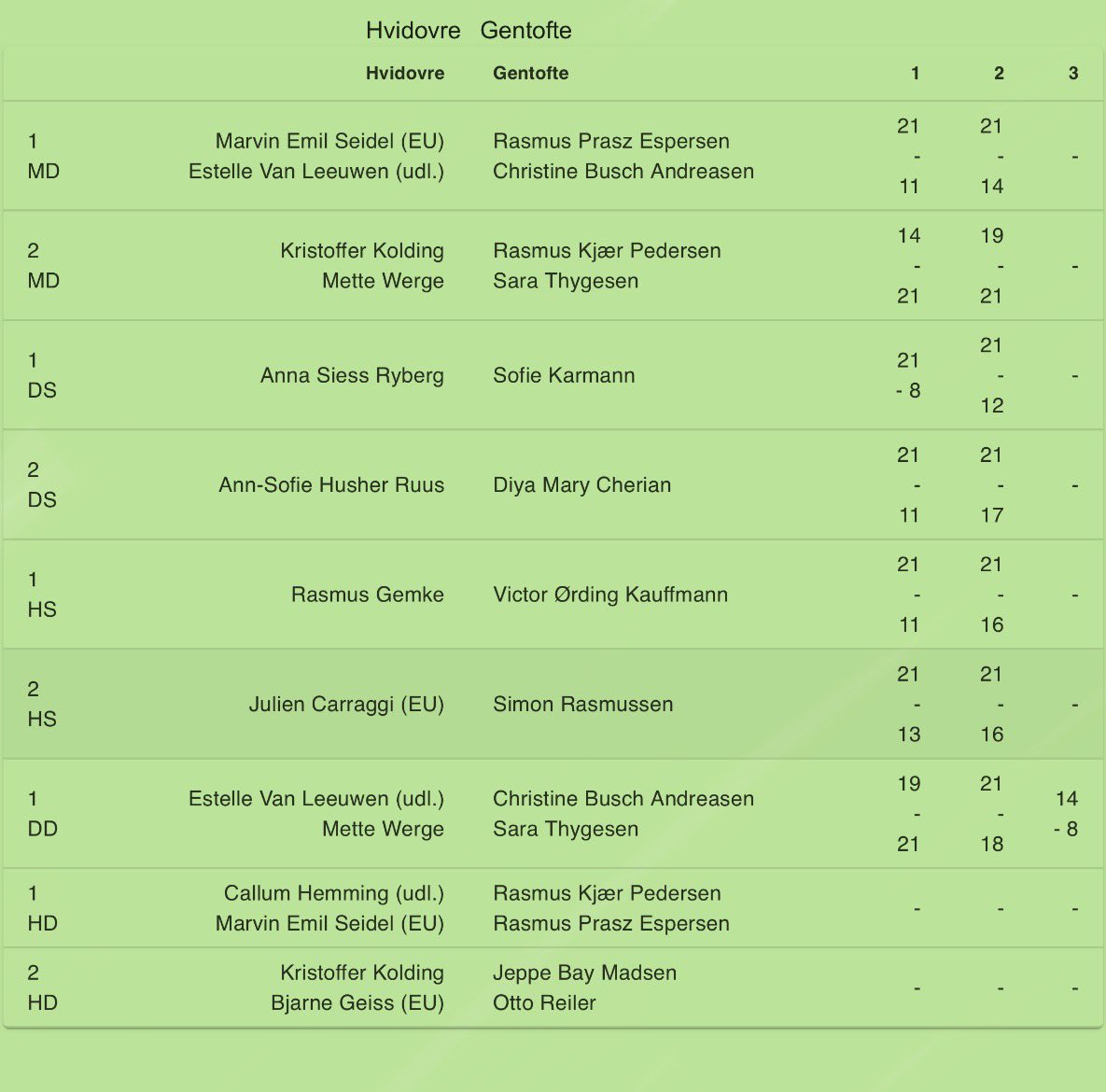 BadmintonBladet🇩🇰…. tweet media