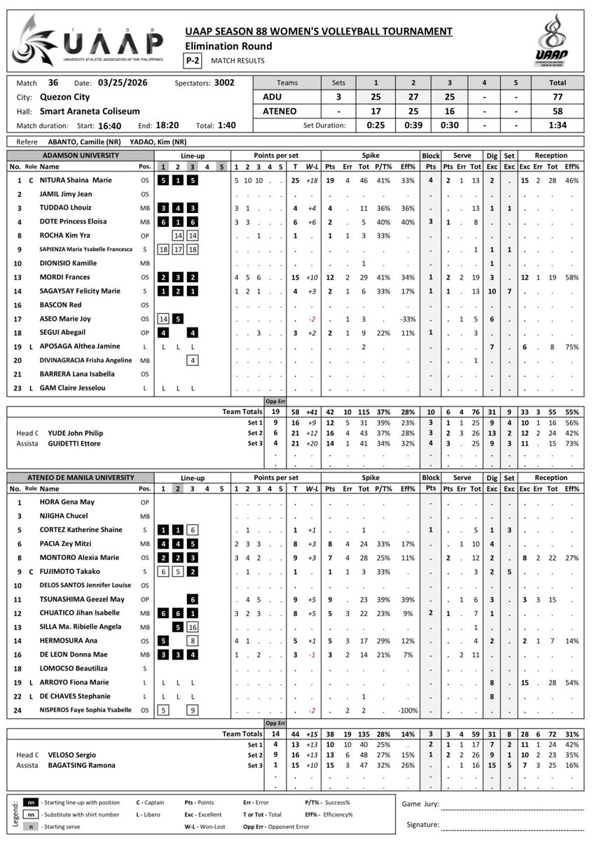 Pong Ducanes tweet media
