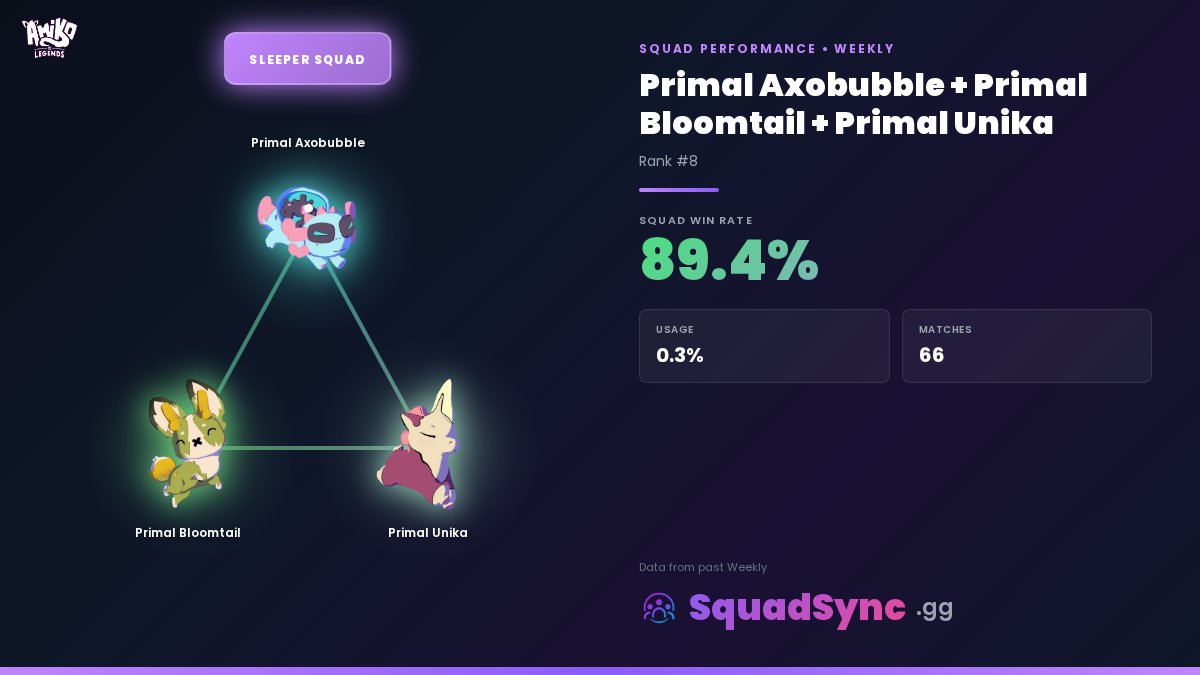 SquadSync.gg | Aurory Amiko Legends, PvP Hub tweet media