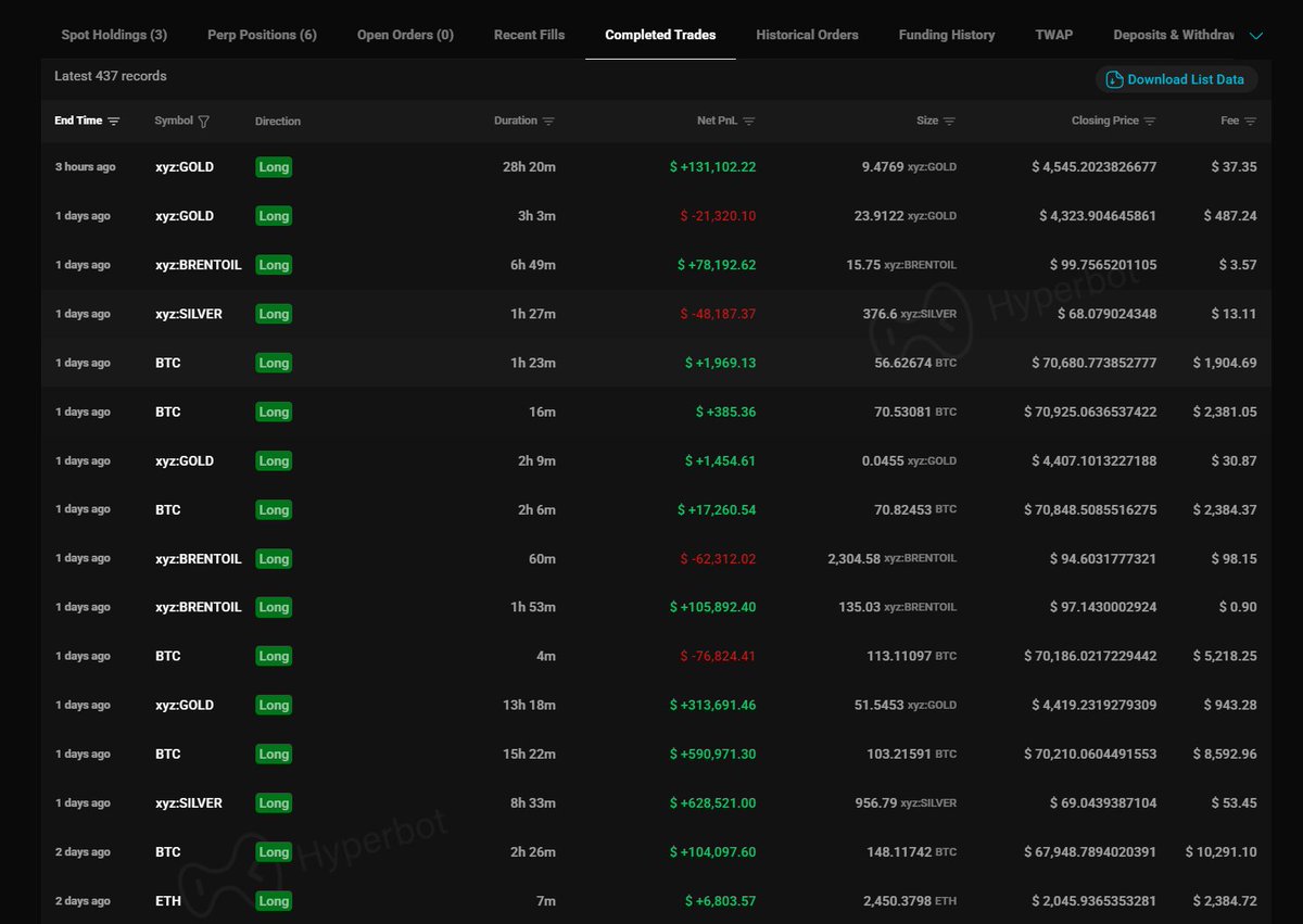 HyperbotSignals tweet media