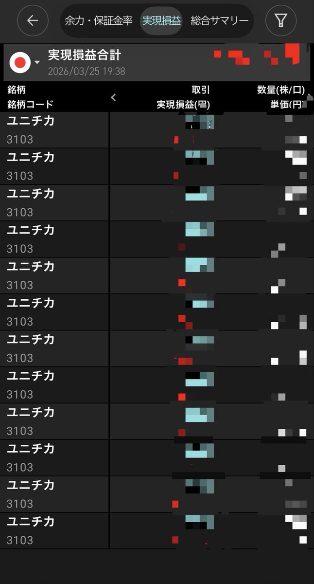 TTT_iii9er's tweet photo. ユニチカもしかして回避した？笑 https://t.co/tykqoxX1FE