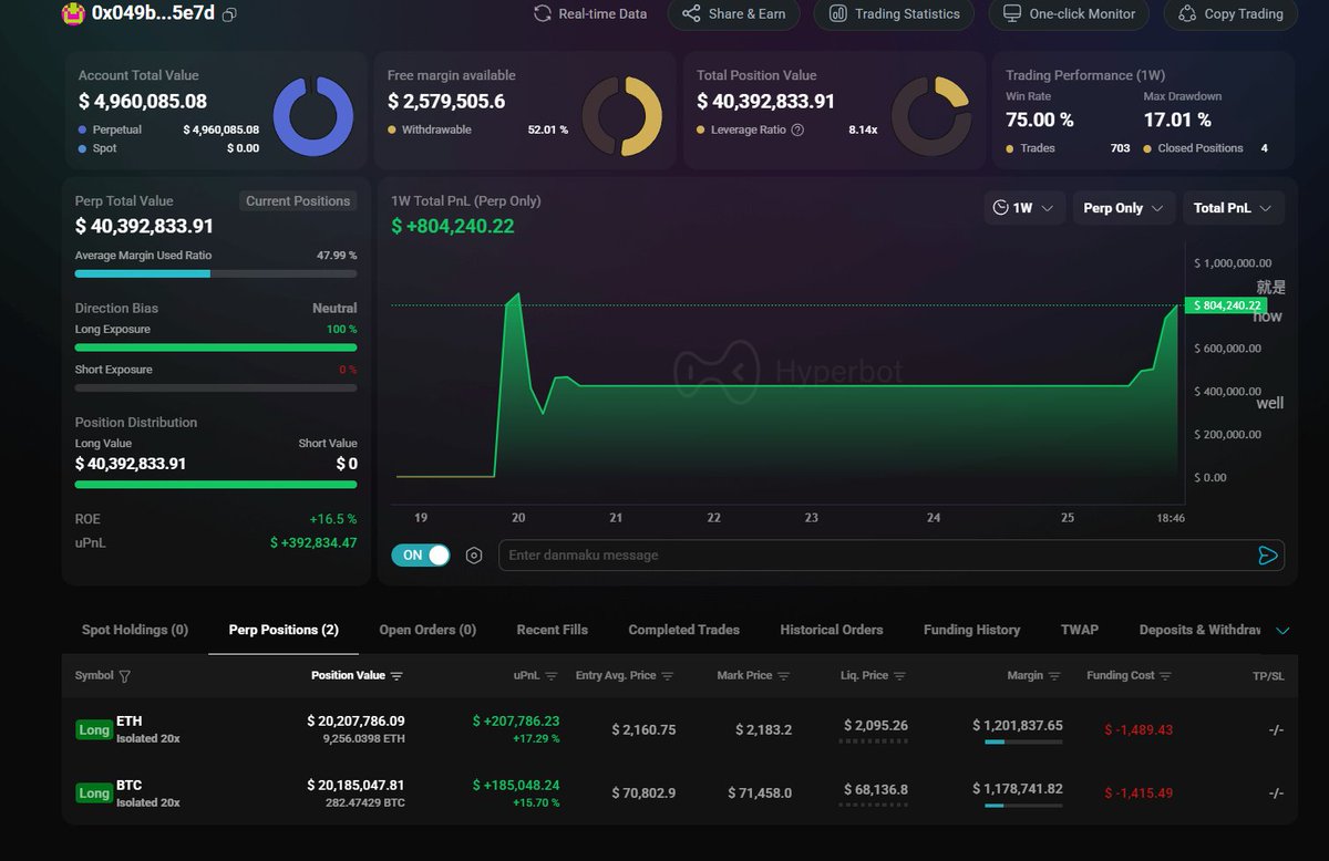 HyperbotSignals tweet media
