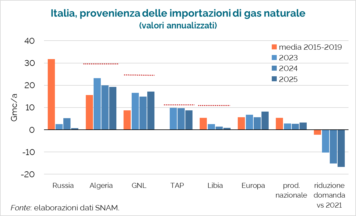 Matteo Villa tweet media