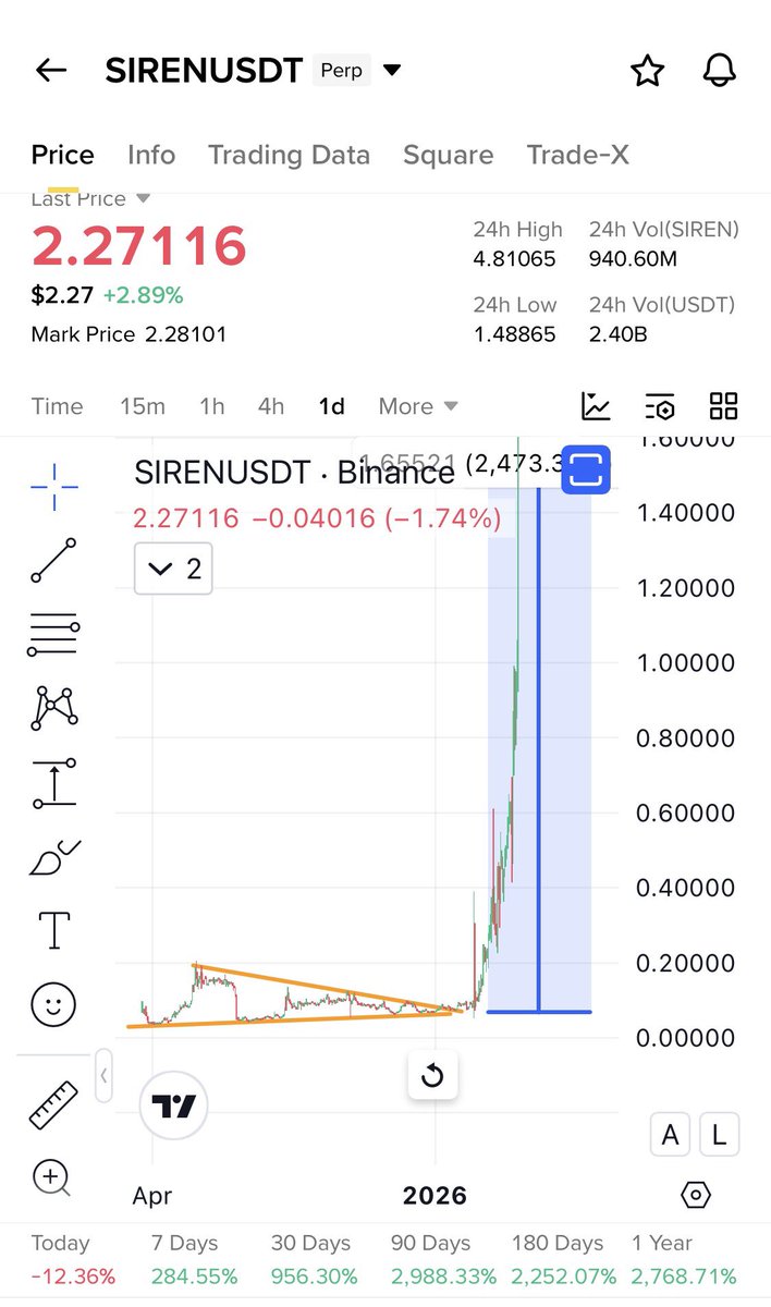 Cryptobull ( Free Premium Calls ) tweet media