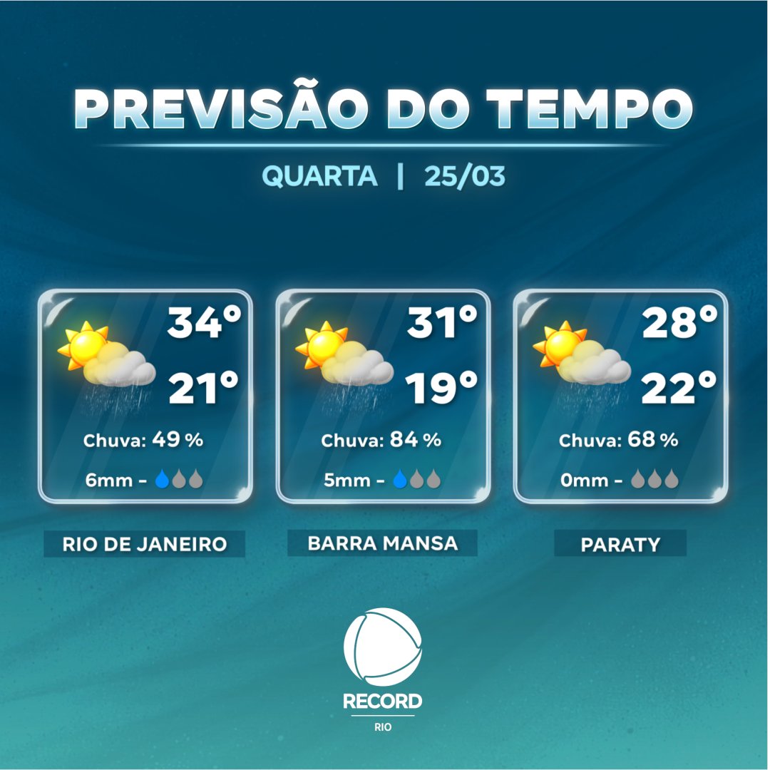 Record Rio tweet media