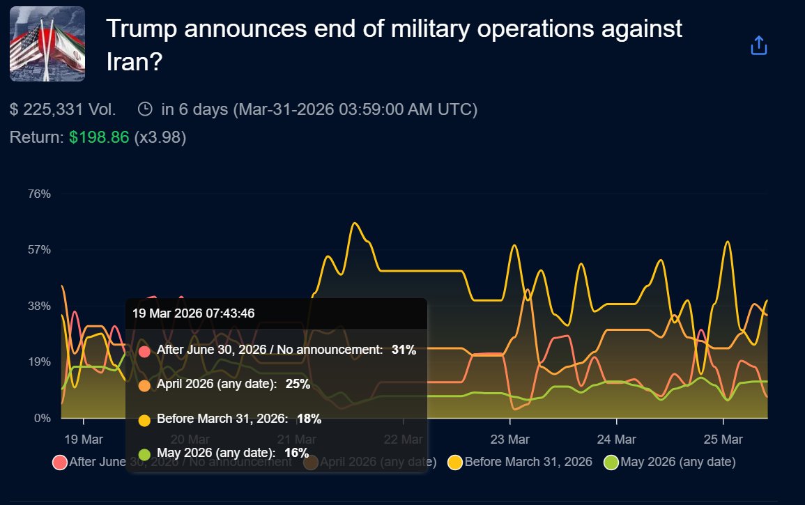 WahooPredict tweet media