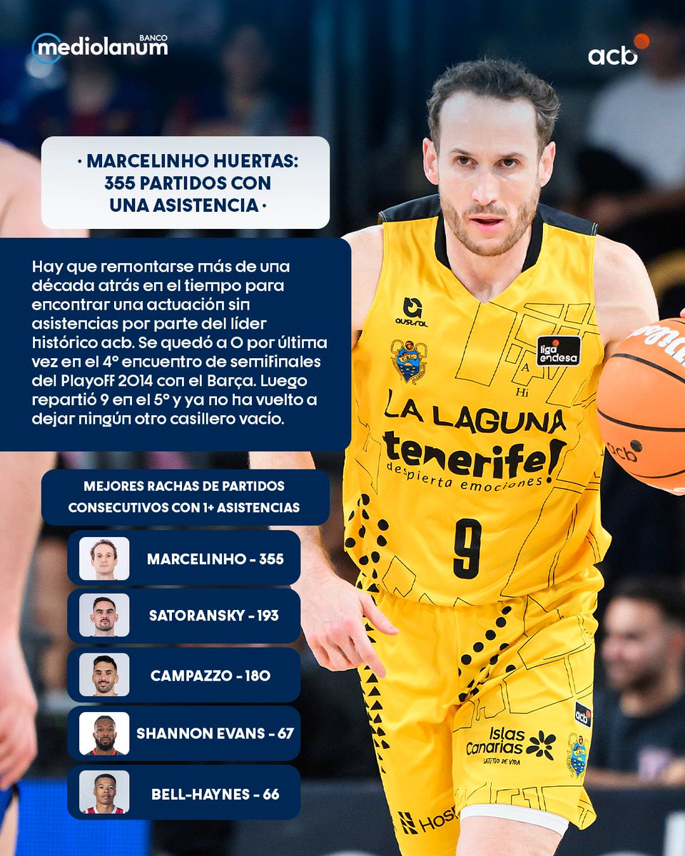Liga Endesa tweet media