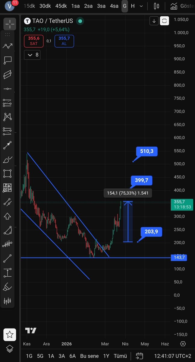 The Oracle tweet media
