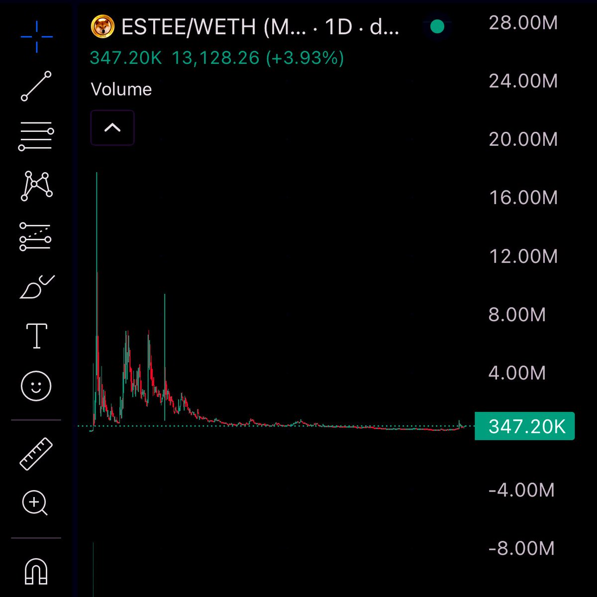 SMC Daily tweet media