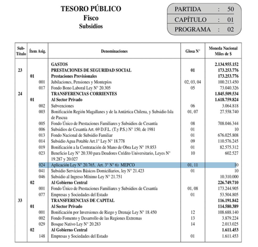 chilena de❤🇨🇱 22% original tweet media