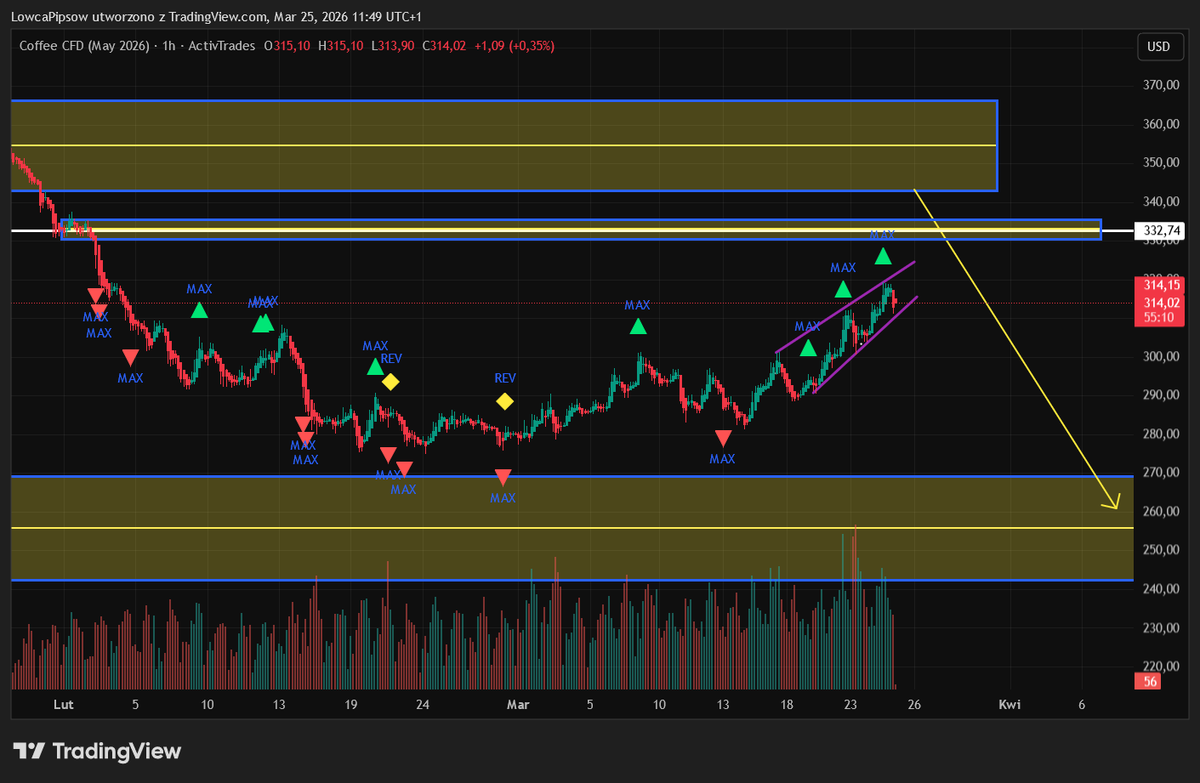 Łowca Pipsów tweet media