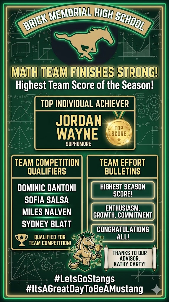 BrickMemorialHS's tweet photo. 🧮 Math Team finished strong with our highest score of the season! Congrats to top individual sophomore Jordan Wayne and team qualifiers Dominic Dantoni, Sofia Salsa, Miles Nalven, and Sydney Blatt! Thanks to Kathy Carty for a great season. 🐎🏆 #LetsGoStangs https://t.co/lOK3KhFOFD