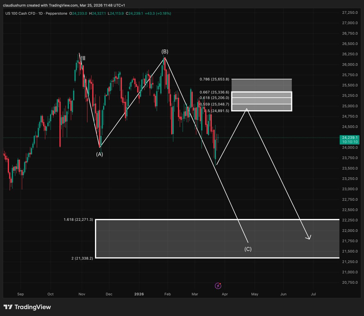 JULZLeverage tweet media